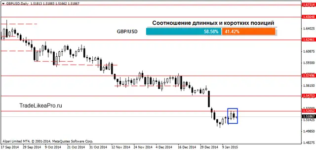 GBPUSDDaily 16012015