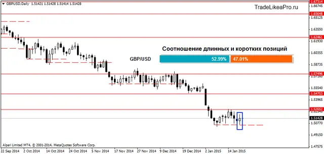 GBPUSDDaily 21012015