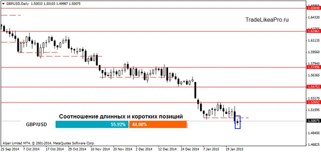 GBPUSDDaily 26012015