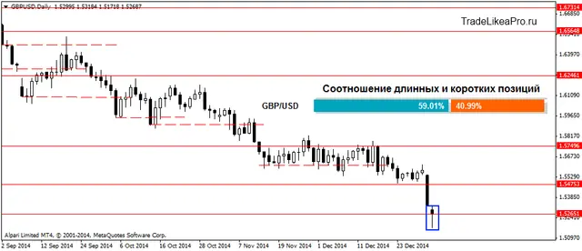 GBPUSDDaily 5012015