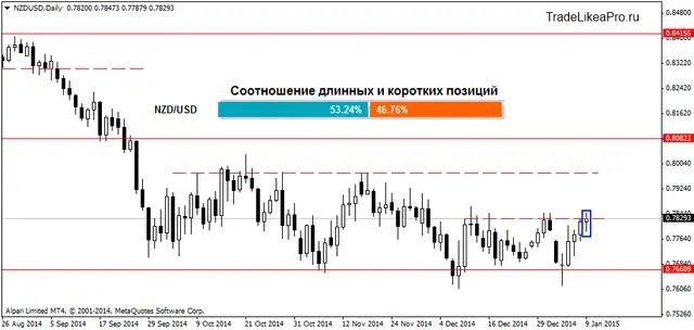 NZDUSDDaily 12012015