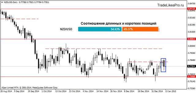 NZDUSDDaily 13012015