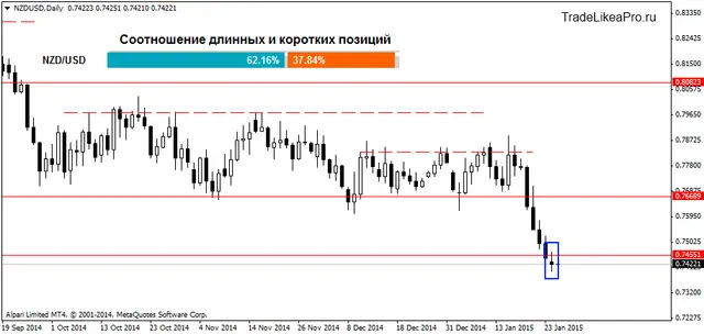 NZDUSDDaily 27012015