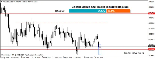 NZDUSDDaily 5012015