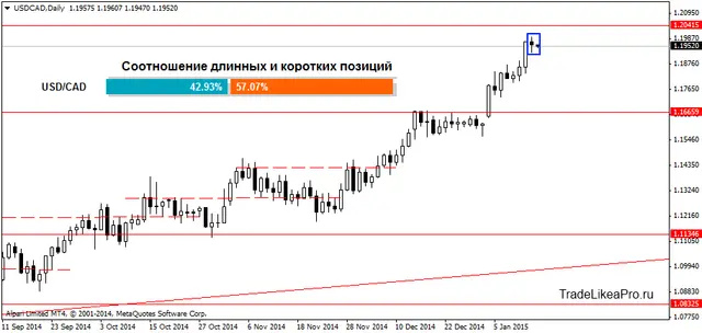 USDCADDaily 14012014