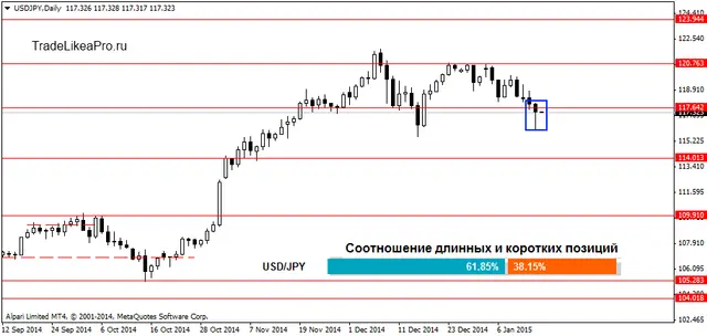 USDJPYDaily 15012015