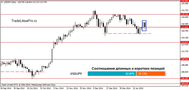 USDJPYDaily 22012015