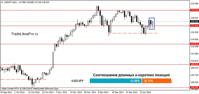 USDJPYDaily 23012015
