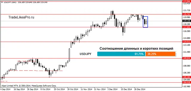 USDJPYDaily 8012015