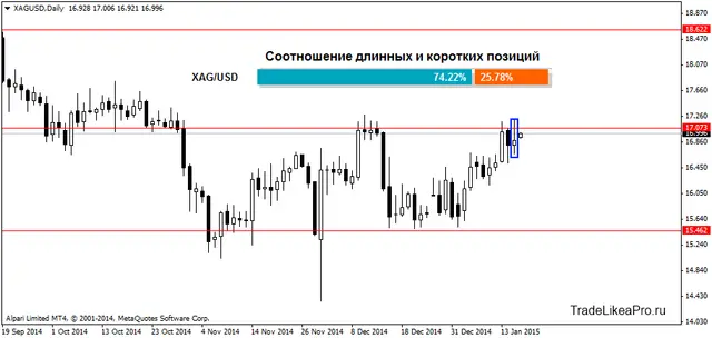 XAGUSDDaily 16012015