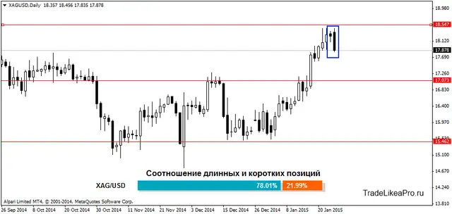 XAGUSDDaily 27012015
