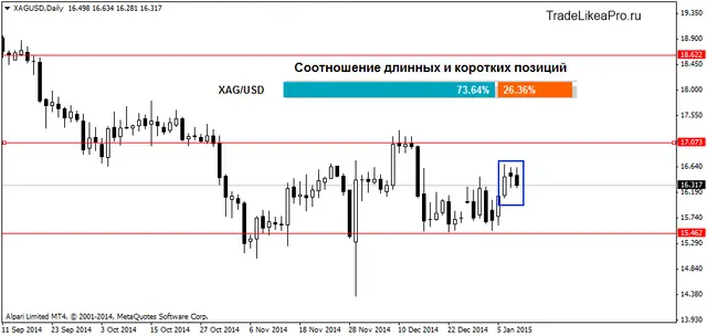 XAGUSDDaily 9012015