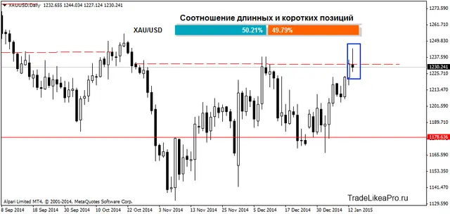 XAUUSDDaily 14012015