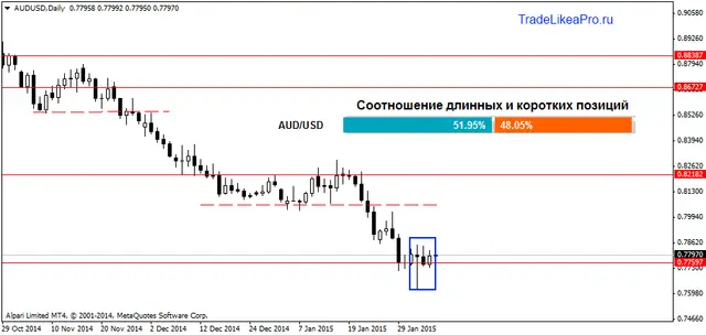 AUDUSDDaily 06022015