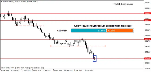 AUDUSDDaily 2022015