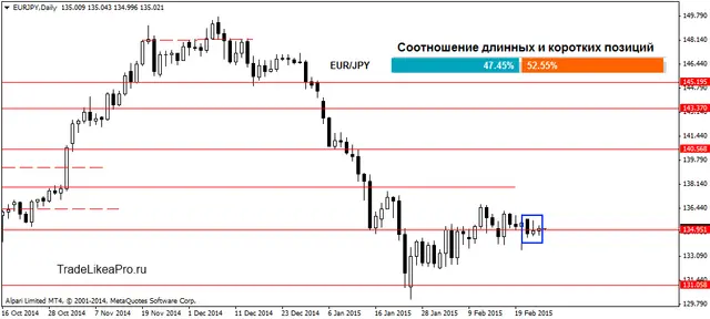 EURJPYDaily 26022015