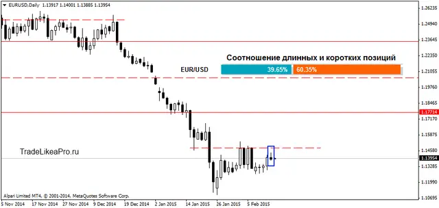 EURUSDDaily 16022015