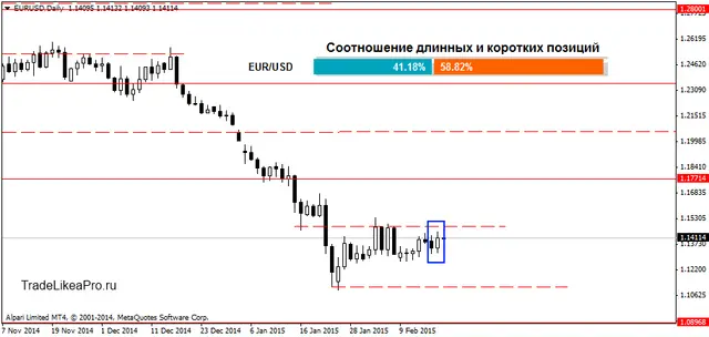 EURUSDDaily 18022015