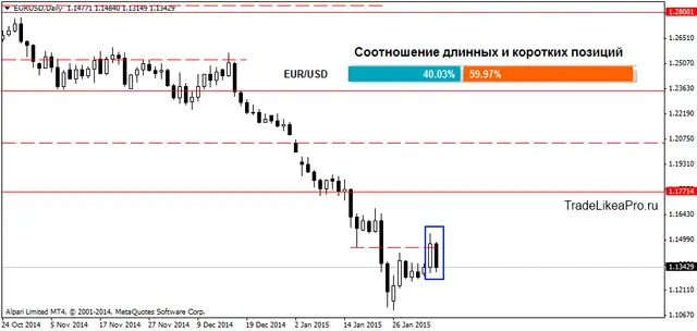 EURUSDDaily 5022015