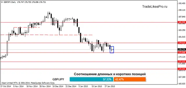 GBPJPYDaily 3022013