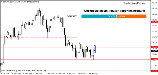 GBPJPYDaily 5022015