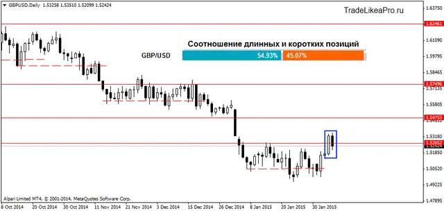 GBPUSDDaily 08022015