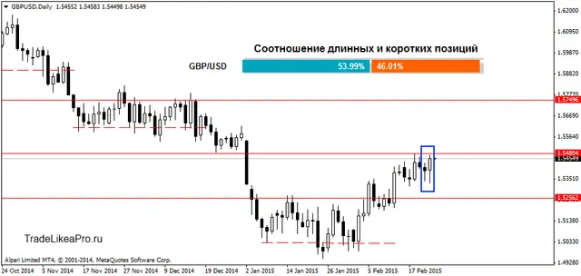 GBPUSDDaily 24022015234