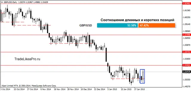 GBPUSDDaily 4022015