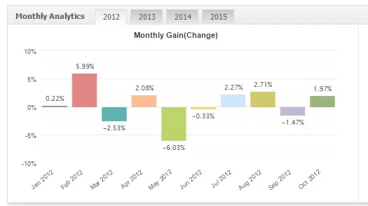 Keltner GBPUSD 2012