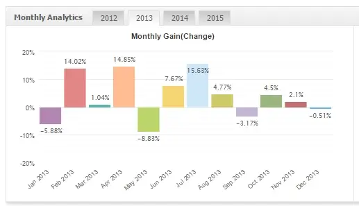 Keltner GBPUSD 2013