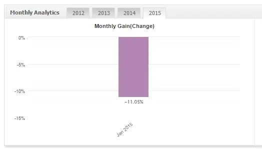 Keltner GBPUSD 2015