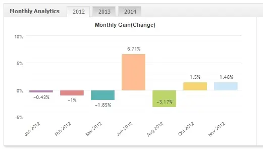 Keltner NZDUSD 2012