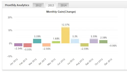 Keltner NZDUSD 2013