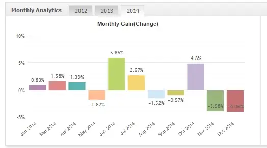 Keltner NZDUSD 2014