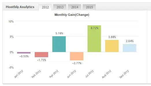 Keltner USDCHF 2012