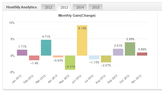Keltner USDCHF 2013