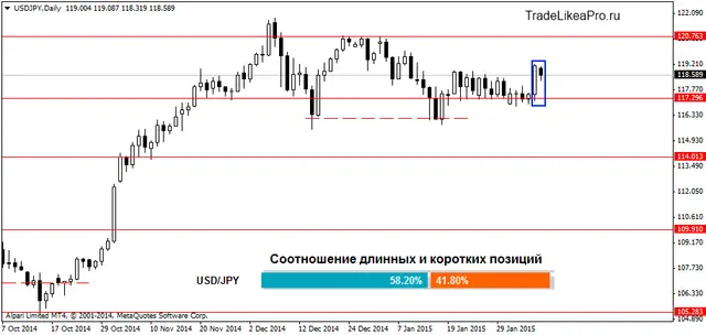 USDJPYDaily 10022015