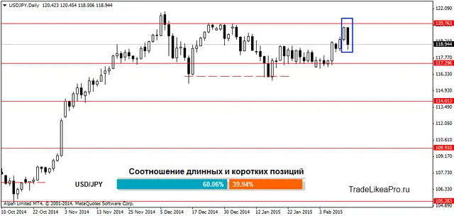 USDJPYDaily 13022015