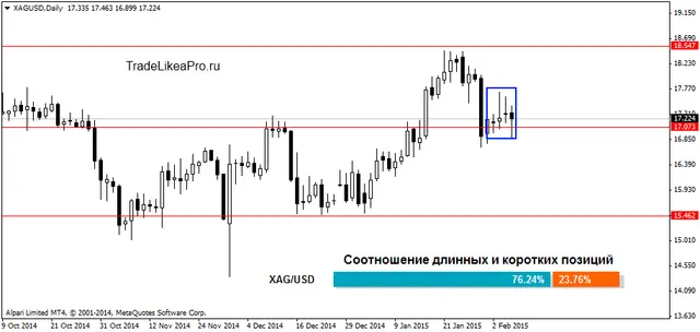 XAGUSDDaily 06022015