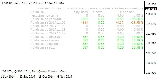 2 форекс индикатор iprofit на графике