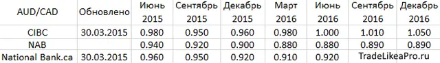 AUDCAD