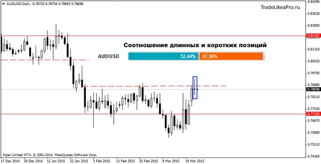 AUDUSDDaily 25032015