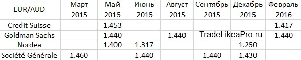 EURAUDbank203