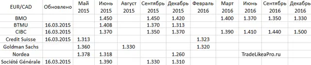 EURCAD