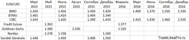EURCADbank203