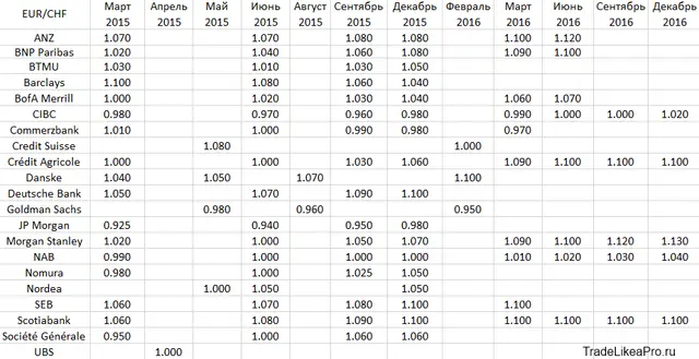 EURCHFbank203