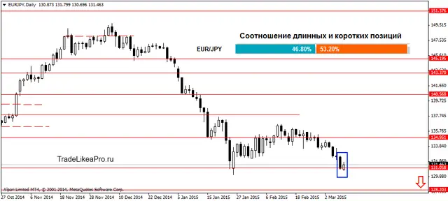 EURJPYDaily 1032015