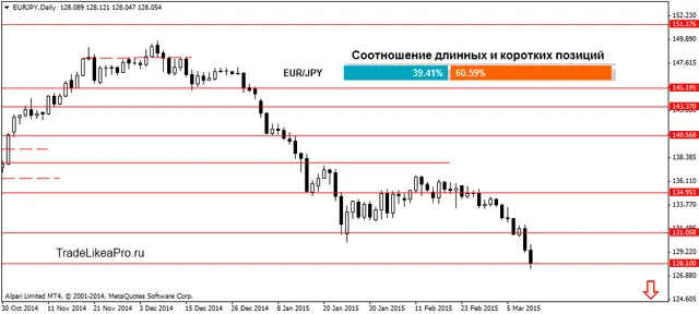 EURJPYDaily 12032015