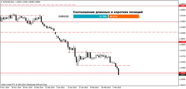EURUSDDaily 08032015