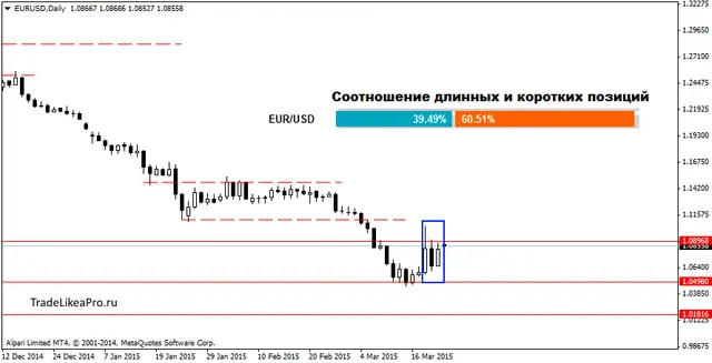 EURUSDDaily 23032015